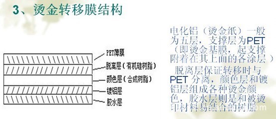 【金麦田KFX金格子反面烫金纸 亚克力钻、透明纽扣类烫金纸 来kfoil】价格,厂家,图片,烫金/烫印材料,东莞市万江星兴电脑配件店-
